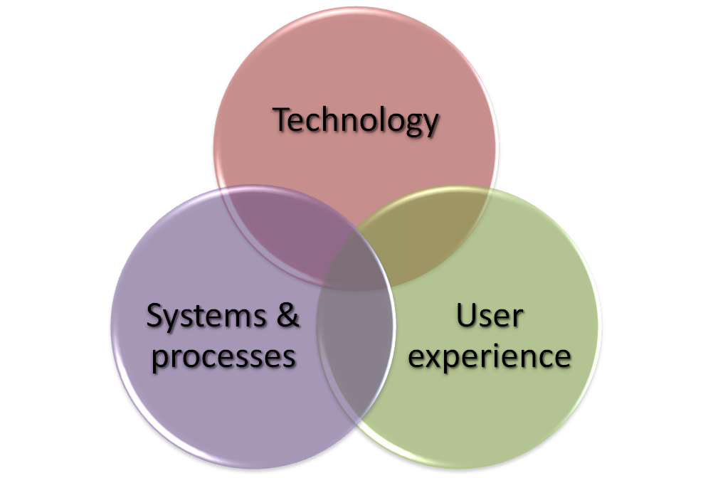 Juniper Innovations_products and services