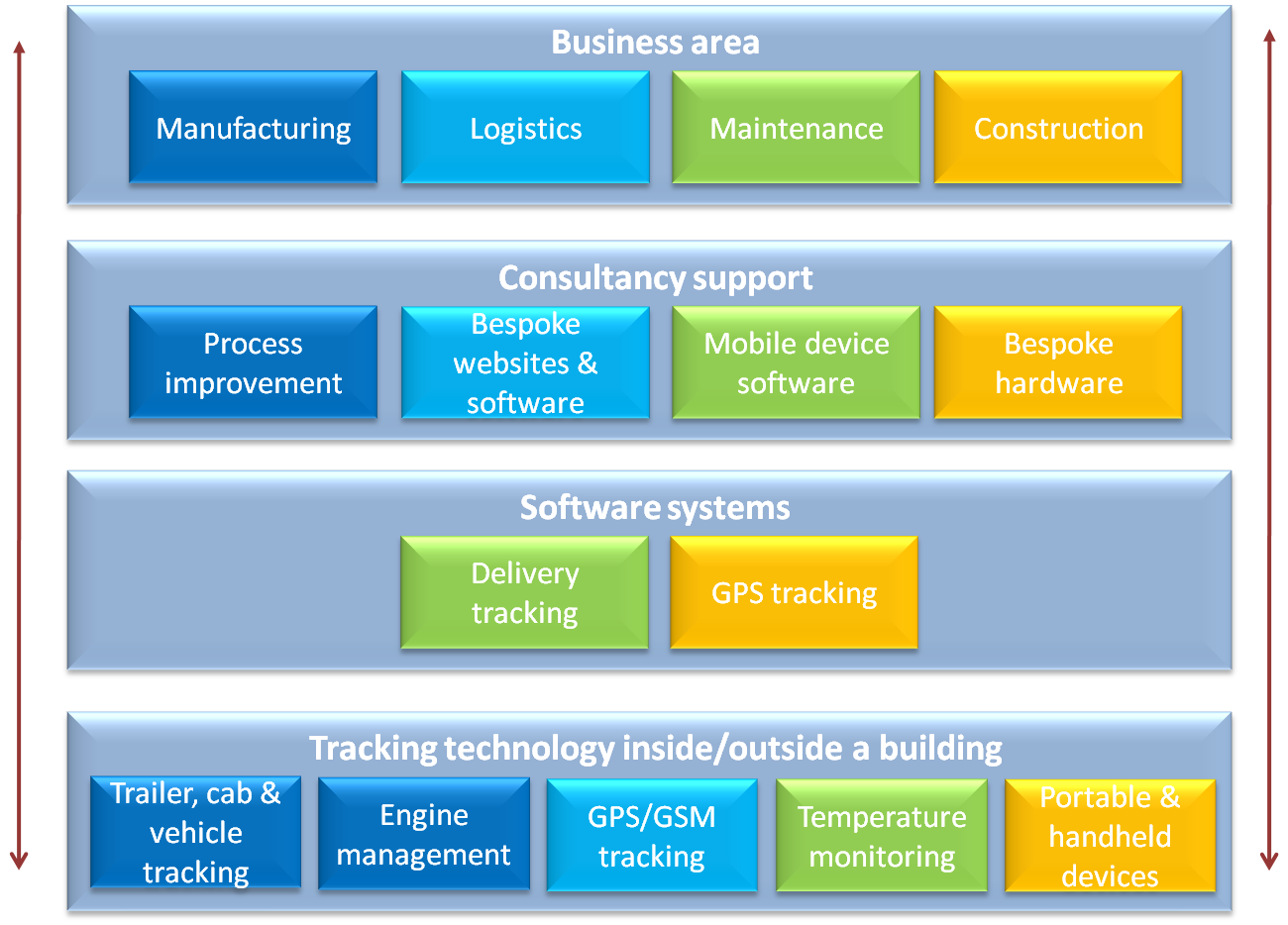 Juniper_Innovations_Vehicle_Tracking
